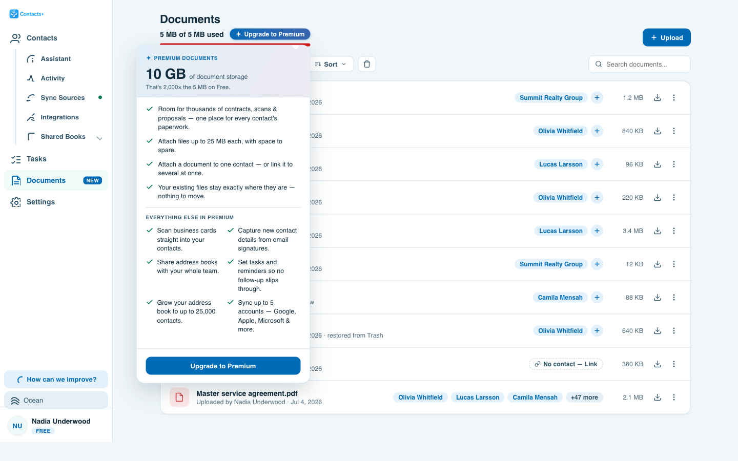 The Premium benefits panel opened from the storage meter, listing 10 GB of document storage alongside the other Premium features.