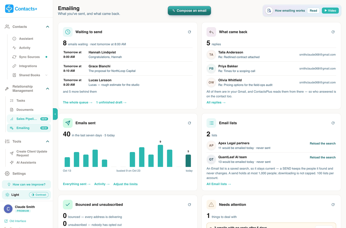 The ContactsPlus Emailing dashboard: emails waiting to send with their send times, replies received, a two-week chart of emails sent, email lists, and cards for bounces and anything that needs attention.