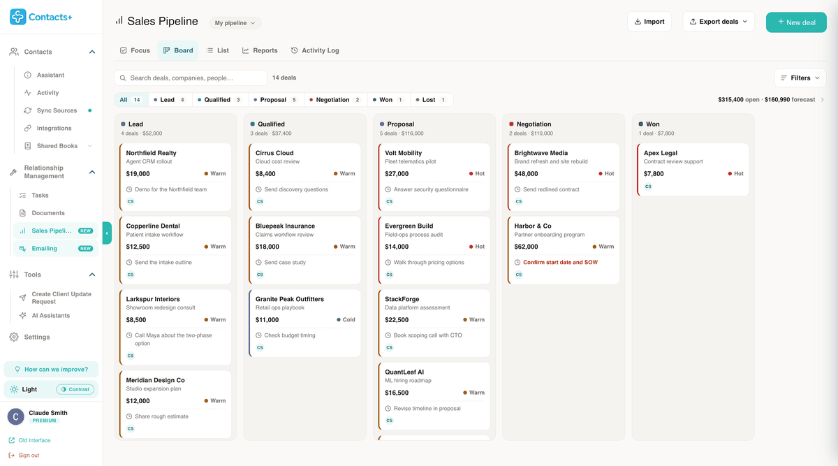 The ContactsPlus Sales Pipeline board: deal cards in Lead, Qualified, Proposal, Negotiation and Won columns, each with a company, deal name, value, Hot, Warm or Cold confidence and the next step.