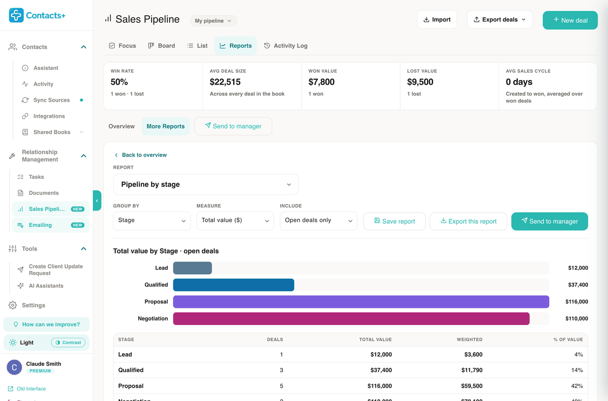 The report builder showing Pipeline by stage: group by Stage, measure Total value, open deals only, with a bar chart and a table of deals, total value, weighted value and share of value per stage.